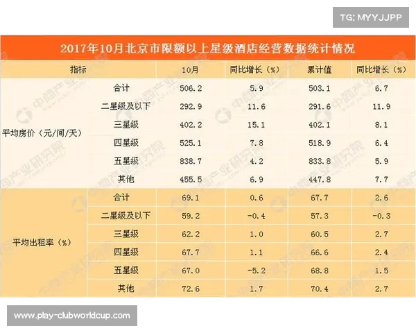 金杯赛决赛带动华盛顿消费热潮 酒店入住率飙升至98%
